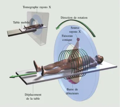 Figure 1.1 Principe de la tomographie, adapté de Brenner et Hall (2007)