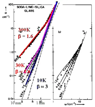Figure 26 : variation de l’absorption massique en  fonction du nombre d’onde pour un matériau silicaté  composé à 72% de SiO 2  (d’après Bösch, 1978) 