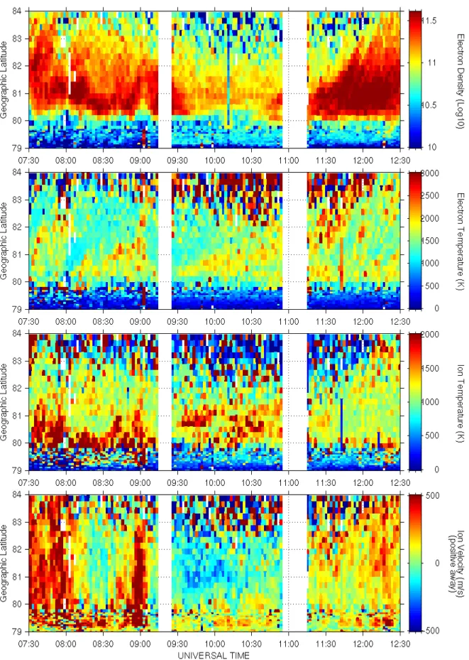 Fig. 4. Plasma parameters measured by the northward pointing ESR dish on 2 February 2001