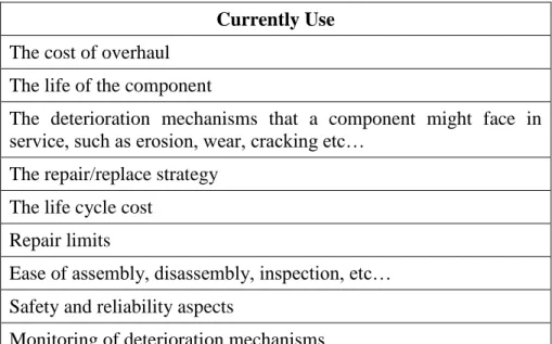 Table 3-1 Information currently used (Jagtap, 2008) 