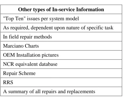 Table 3-4. Other types of in-service information 