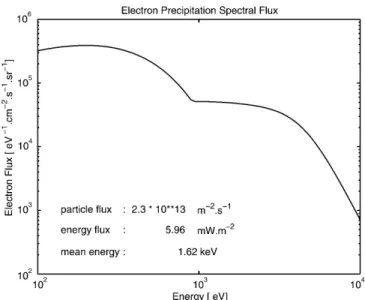 Fig. 2. Precipitating electron spectrum used in TRANSCAR for the ru ns shown in Figs. 3 to 6