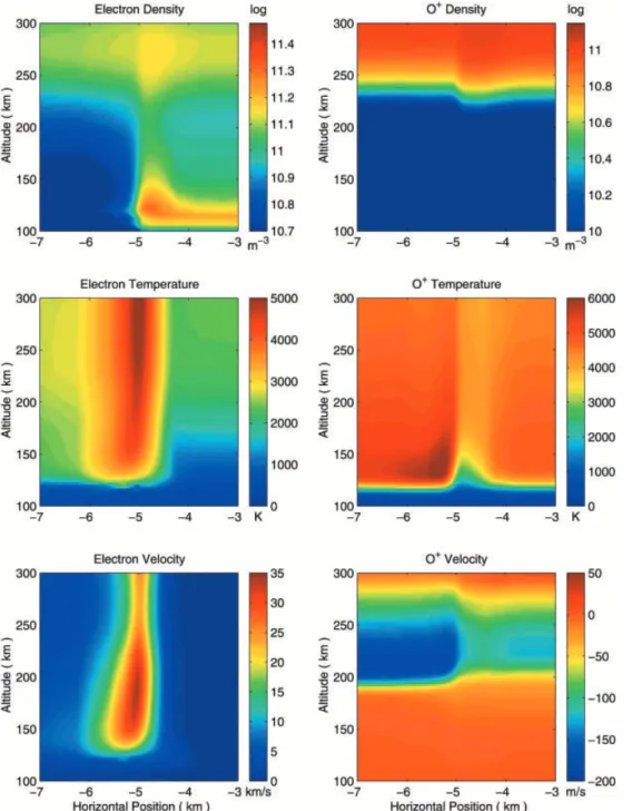 Fig. 5. Same as in Fig. 3 but with the inclusion of  self-consis-tent coupling between transport and electrodynamics