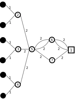 Figure 2.2: Un r´ eseau de collecte