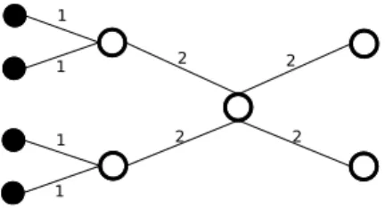 Figure 3.1: Un exemple de flot non confluent