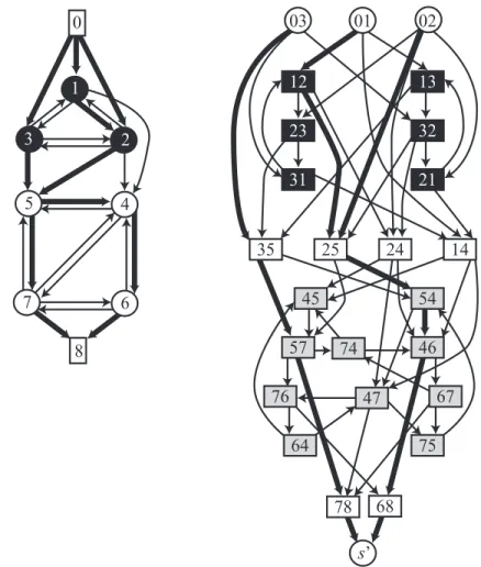Figure 4.5: Une solution du probl` eme d’un r´ eseau de collecte et son arborescence de Steiner correspondant
