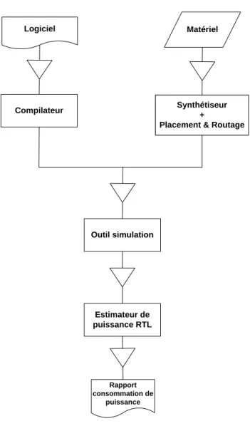 Figure 4-3 Méthodologie appliquée 