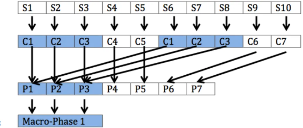 Figure 1.1 Overview of segments relations.