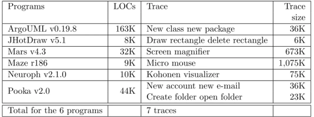 Table 5.6 Program characteristics.