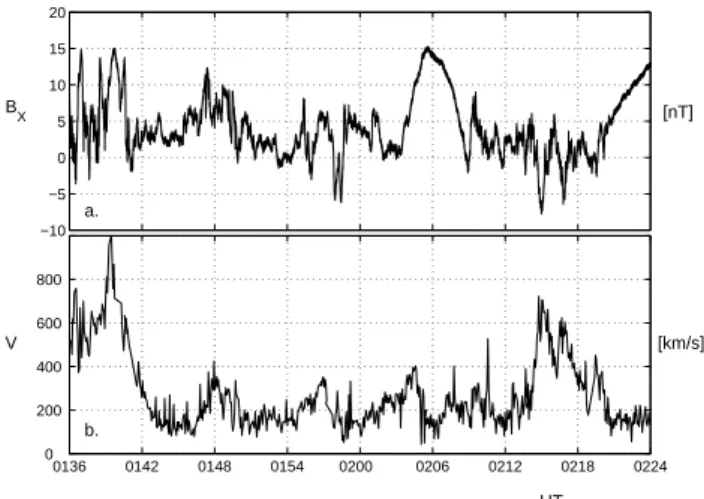 Fig. 2. Scale-dependent two-point PDFs. Small time-scale PDFs are more leptokurtic (peaked), large time-scale PDFs are close to the Gaussian distribution.