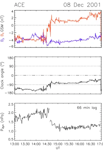 Fig. 4. Line-of-sight Doppler velocity and Doppler spectral width measurements from near-meridional beams of the King Salmon and Kodiak SuperDARN radars, presented as functions of magnetic  lat-itude, universal time, and MLT