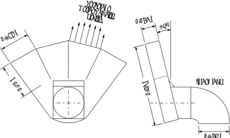 Figure 2. Representative time average power distribution of CANDU-6 reactors;   a) Axial  distribution, b) Radial distribution