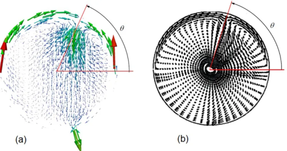 Figure 4.11 A qualitative comparison of velocity vectors for Ri=0.05 ; a) predicted by Code_Saturne, b) predicted by MODTURC [11].