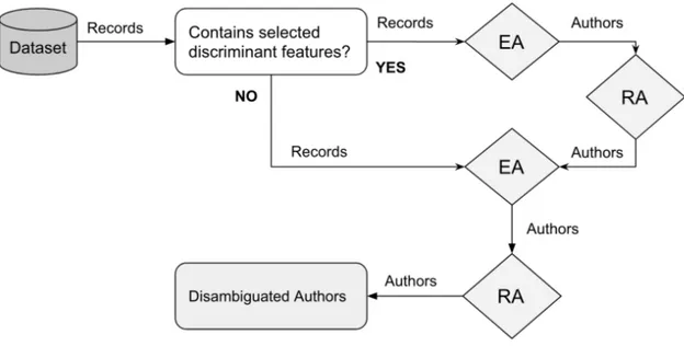 Figure 3.2 Process of entity aggregators and recursive aggregators (Voorons et al., 2017)