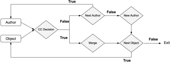 Figure 3.3 Detailed design of an aggregator (Voorons et al., 2017)