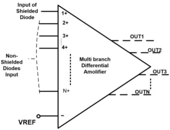 Figure 2.18. Multi-Branch differential amplifier [6] 