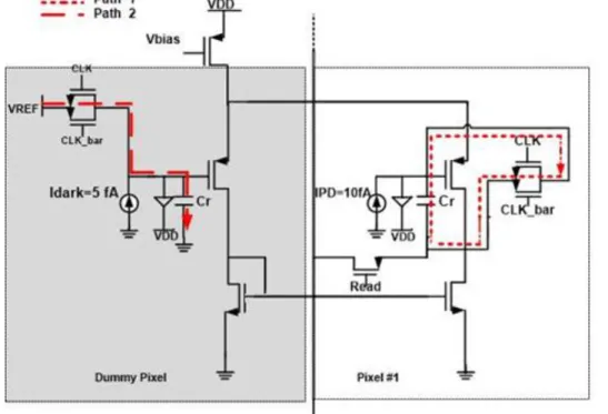 Figure 2.21. Dark current compensation circuit of [6] 