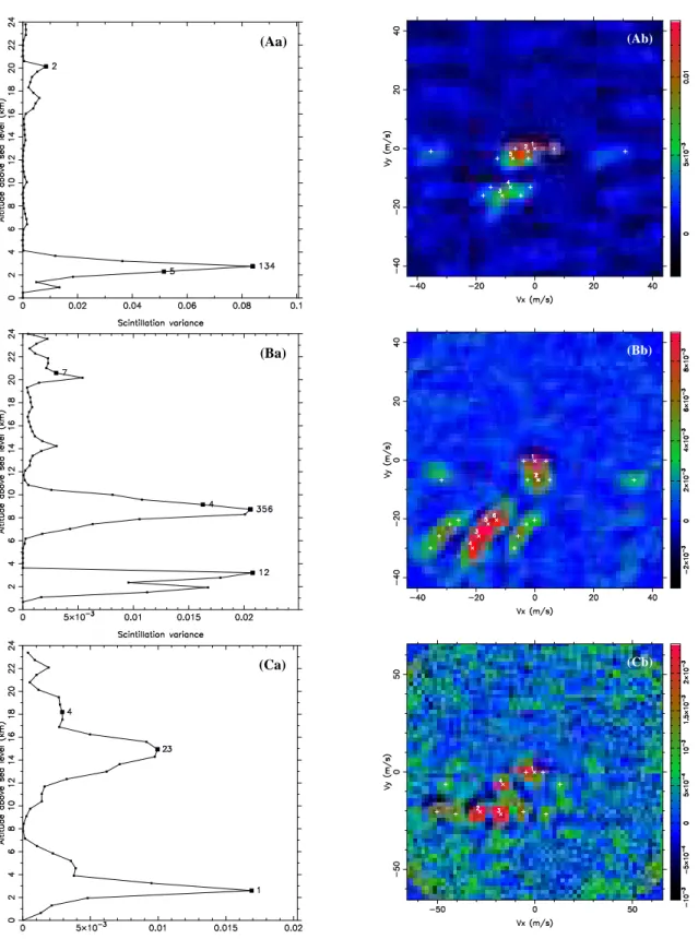 Fig. 3.| Examples of proessing. F rom top to bottom: A. multiple layers with similar
