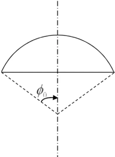 Table 1: Normalized natural frequencies for 10° clamped spherical shell with  R 200 h 