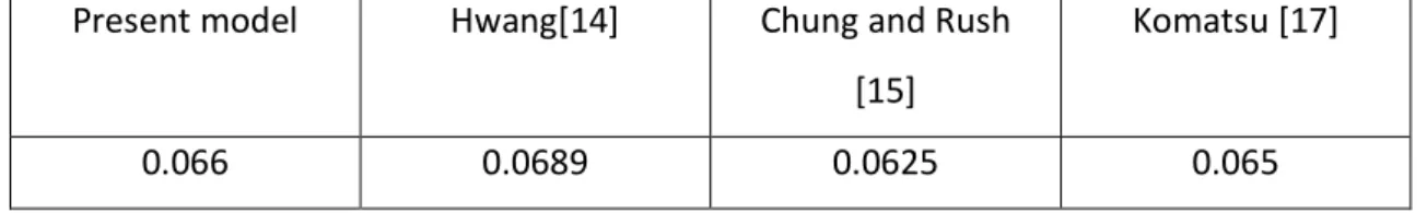 Table 3. Dimensionless frequencies for a clamped hemispherical shell completely filled with  fluid  