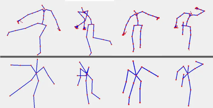 Figure 5.5 Full HumanIK Skeletons versus their respecting basic combined Kinect skeletons.