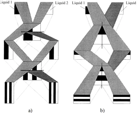 Figure  2.3  Split-and-recombination  principle  using  ramp-like  structures:  a)  vertical  split  and  horizontal recombination; b) horizontal split and vertical recombination (from Schwesinger et al.,  1996)