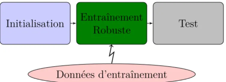 Figure 2.12 Le flot de tâches d’un système protégé avec le paradigme de robustesse