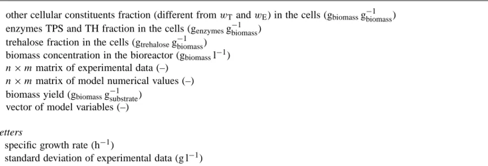 Fig. 1. Biomass structure.