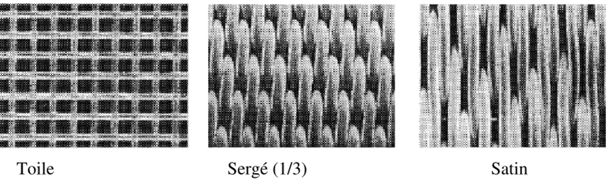Figure I-9 : en haut : tissu non calandré ; au milieu : calandrage ordinaire, surface irrégulière ;  en bas : calandrage qualité Sefar Fyltis, surface plane (Photos Sefar Fyltis) 