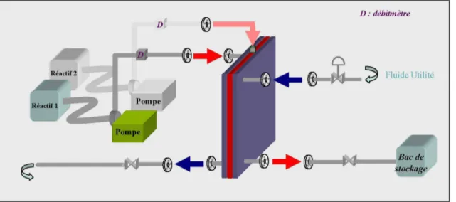 Figure 6. Schéma simplifié d'un bloc du « réacteur/échangeur » OPR