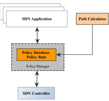 Figure 3.10 Policy management module
