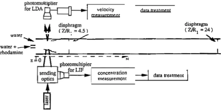 Figure 1.  Experimental equipment. 