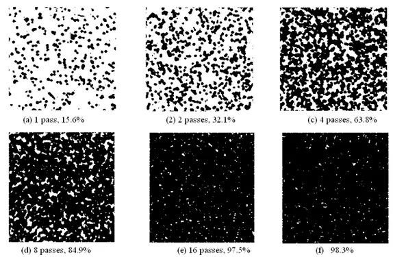 Figure 5.6: Surface  coverage calculated by ImageJ after 1, 2, 4, 8, 16 and 32 peening passes for  shot velocity of 34.6 m/s