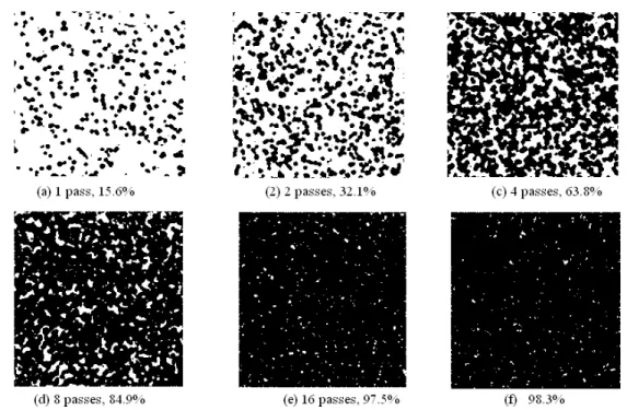 Figure 5.6: Surface  coverage calculated by ImageJ after 1, 2, 4, 8, 16 and 32 peening passes for  shot velocity of 34.6 m/s
