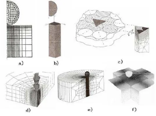 Figure 4.1 Six types of existing models for simulating the shot peening process: a) 2D  axisymmtric model  (Mori et al