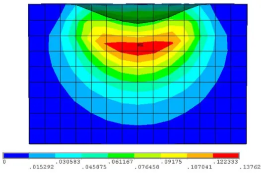 Figure 4.11: von Mises equivalent plastic strain contour after one normal shot impact (cutting in  the   plane)