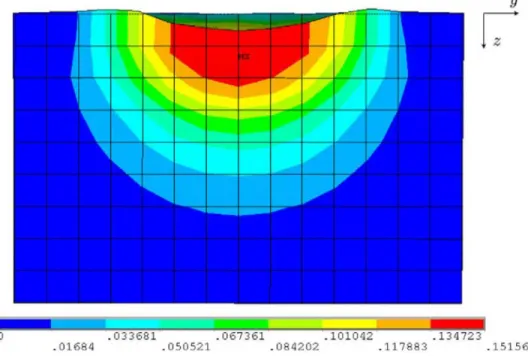 Figure 4.13: von Mises equivalent plastic strain contour after one 60° oblique impact (cutting in  the  -plane)
