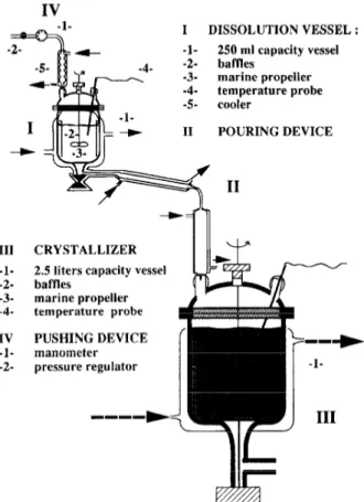 Fig.  1. Experimental  apparatus  of  crystallization  process  by  the  quasi-emul-  sion  process