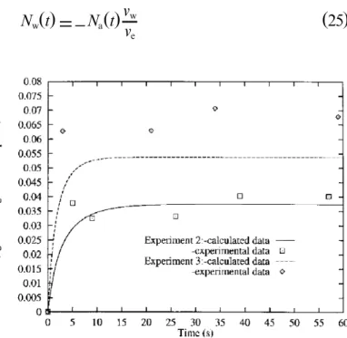 Figure 4 shows the evolution of the acetone mass fraction in the continuous phase for experiments 2 and 3