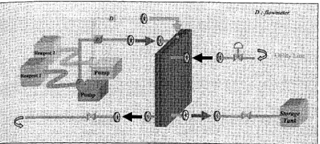 Figure 4. Simplifiée représentation of thé "heat-exchanger/reactor" OPR 6.2 Data processing tool