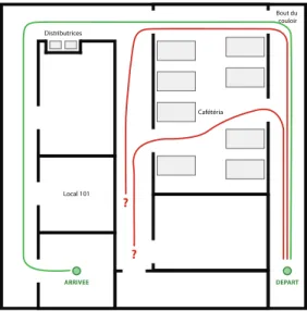 Figure 1.1 Un étudiant perdu dans les couloirs. En vert, le chemin correct décrit par le guide