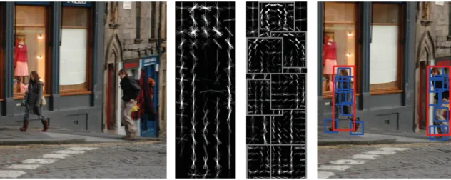 Figure 1.2 Deformable Part Models. Détection de personnes dans une photo par la méthode DPM