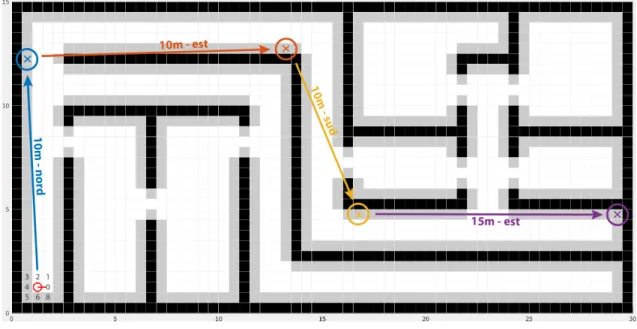 Figure 1.3 Illustration du problème simplifié. Le robot est représenté par le rond rouge dans le coin inférieur gauche avec une barre qui indique son orientation