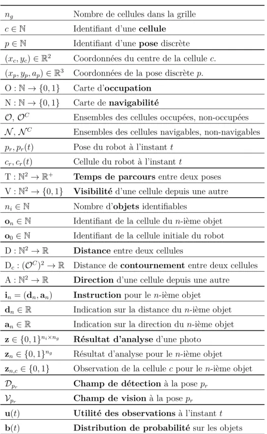 Tableau 2.1 Abrégé des notations n g Nombre de cellules dans la grille