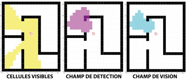 Figure 2.3 Cellules visibles, champ de vision et champ de détection. Le champ de détection est l’ensemble des cellules  pou-vant contenir une détection d’après les limites physiques du  dé-tecteur