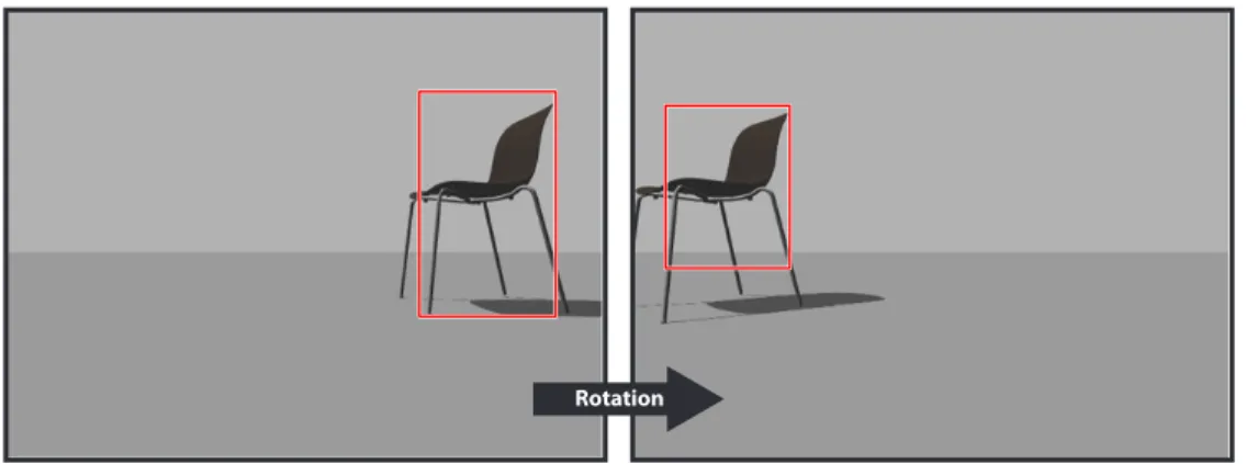 Figure 2.5 Dépendance des résultats d’analyse. Le robot tourne sur le lui même et la chaise reste dans son champ de vision