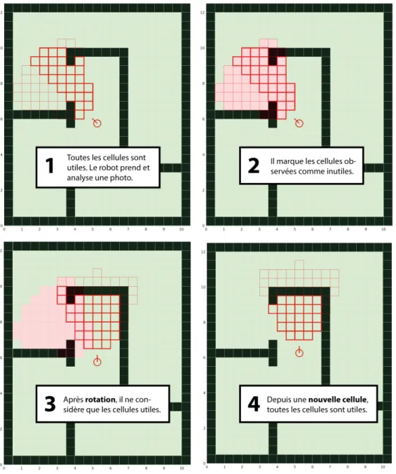 Figure 2.6 Utilité des observations. L’observation d’une cellule est utile (en vert) si cette cellule n’a pas encore été dans le champ de détection dans une photo prise depuis la même cellule.