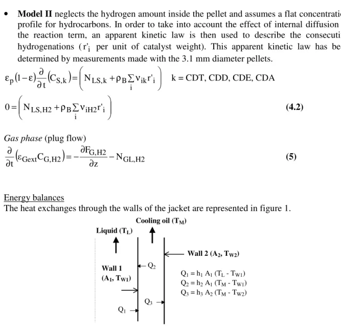 Fig. 1. Schematic drawing of the heat exchanges through the walls of the jacket. 