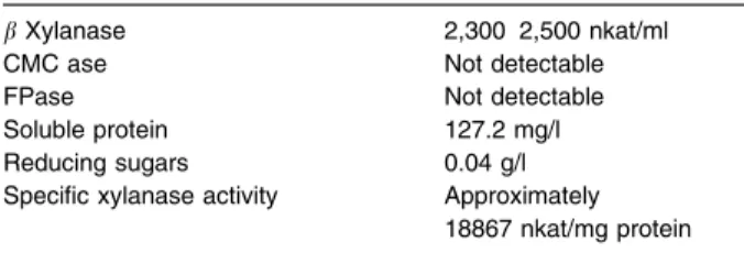 Table 7. Properties and other enzyme activities of xylanase produced by Bacillus sp. I-1018 on xylan.