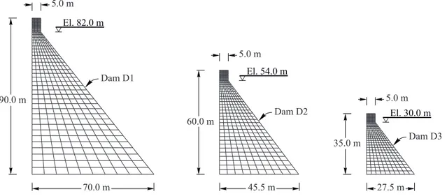 Figure 3.8 Geometry and ﬁnite element models of gravity dam cross-sections D1, D2 and D3.